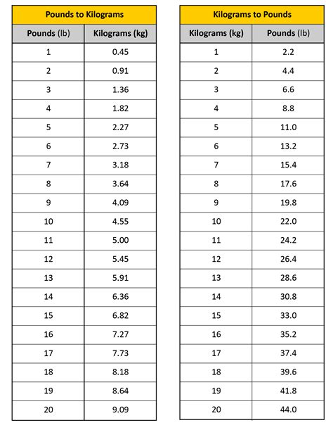 kg to lbs calculator.